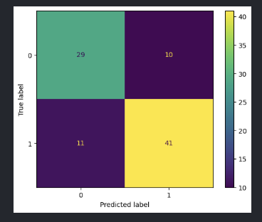 Model Training Results