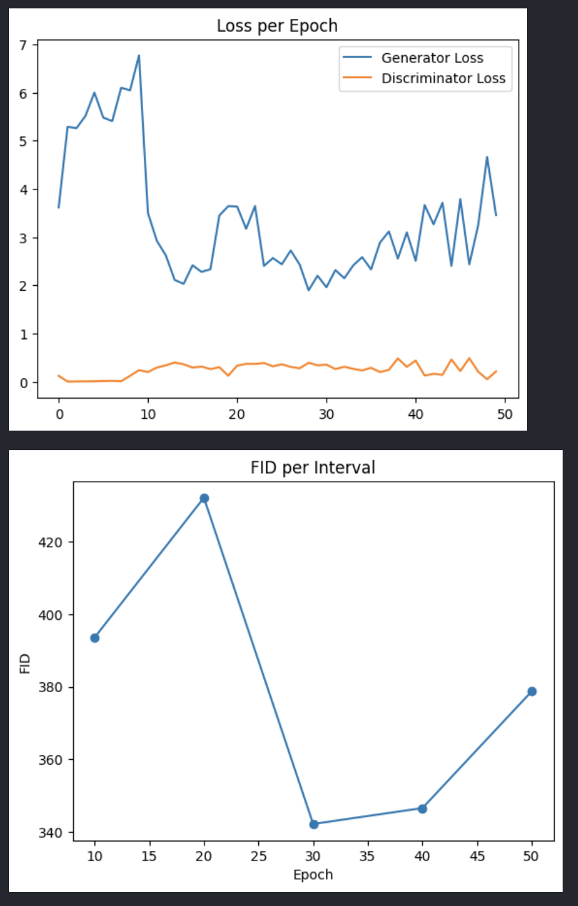 Generated Pistachio 2