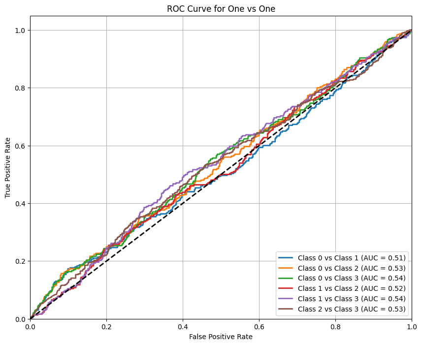 Confusion Matrix Result
