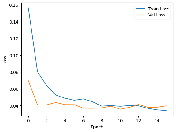 Model Training Results