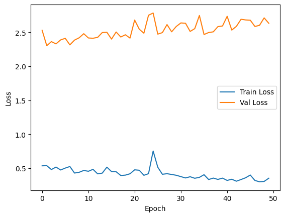 Wine Dataset Distribution