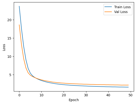 Training Accuracy and Loss
