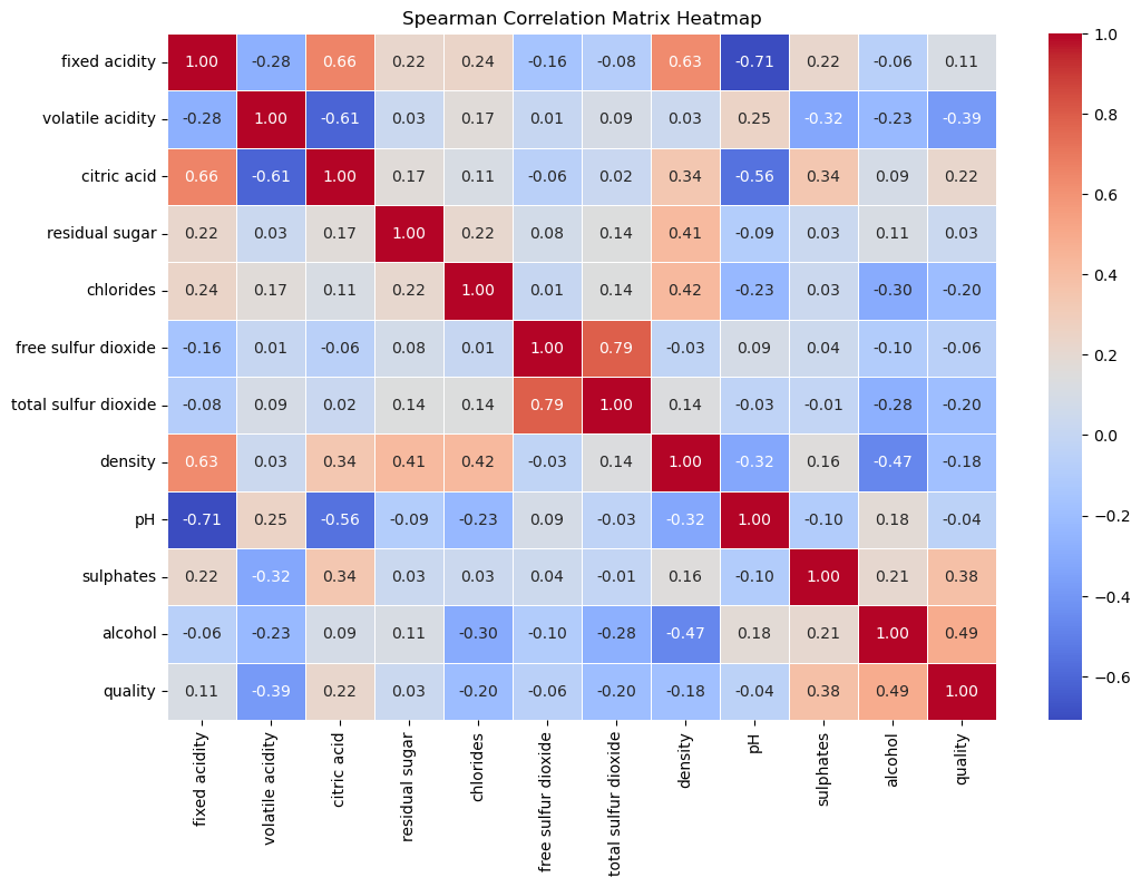 Prediction vs Actual Quality