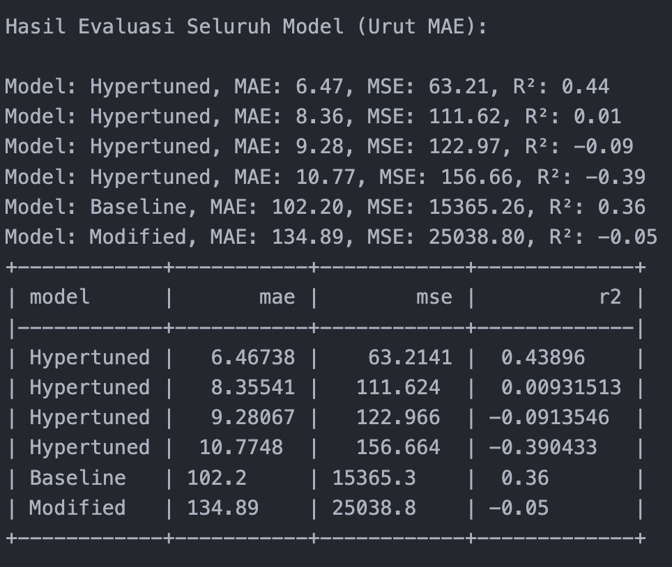 Prediction vs Actual Results
