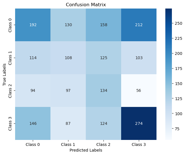 Confusion Matrix