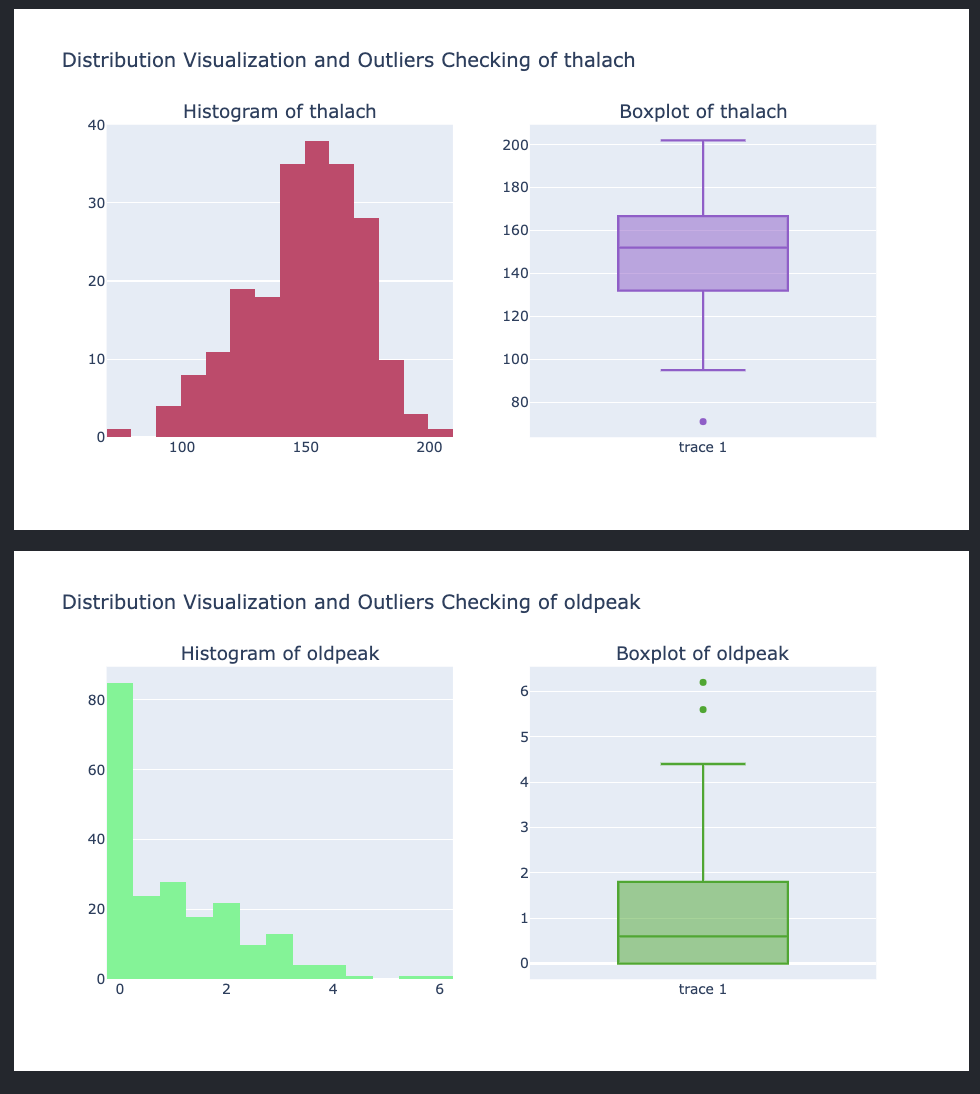 Exploratory Data Analysis