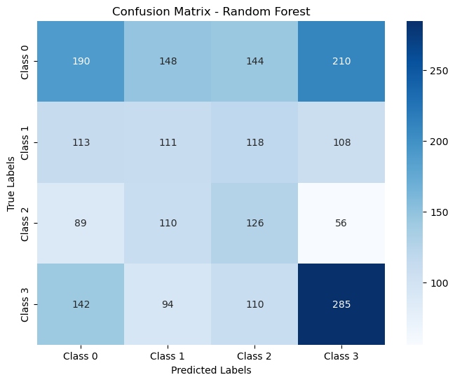 ROC Curve Results