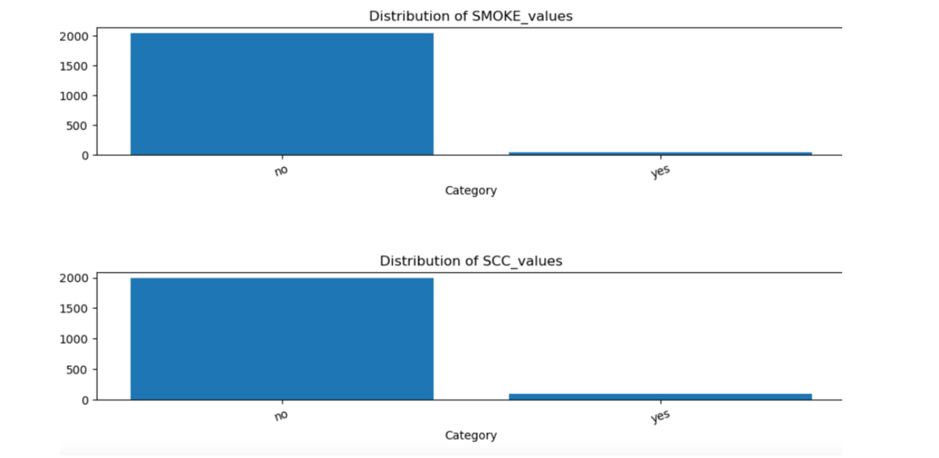 Dataset Overview