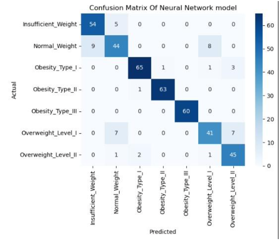 Model Comparison Results