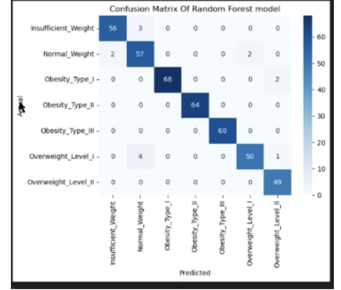Confusion Matrix and Metrics