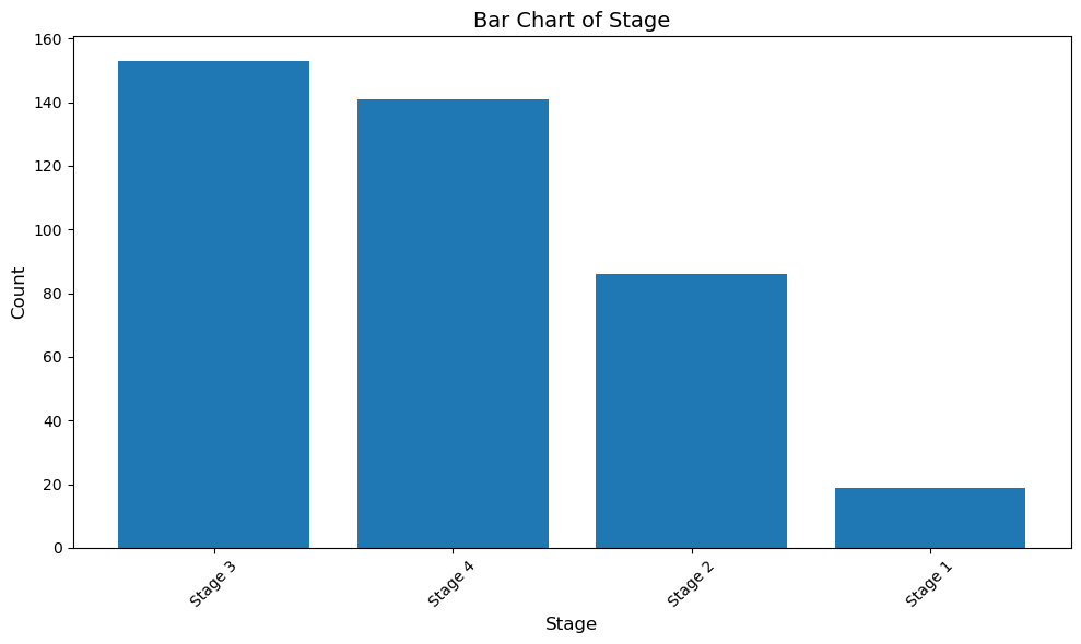 Dataset Distribution