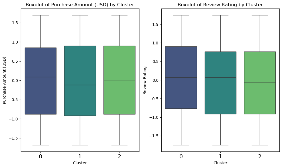 Clustering Visualization