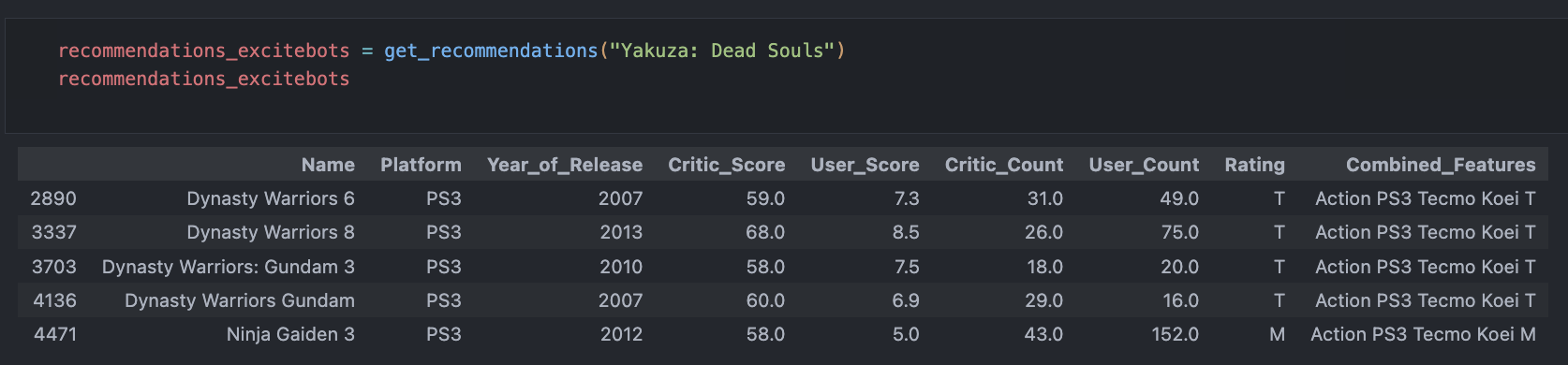Game Dataset Overview