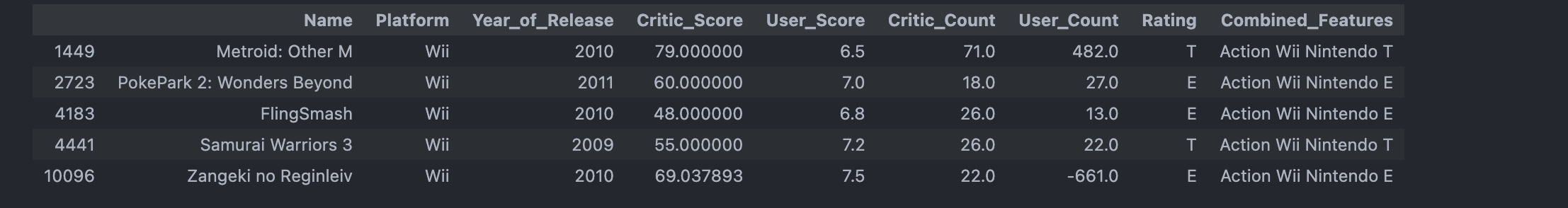 Recommendation Results