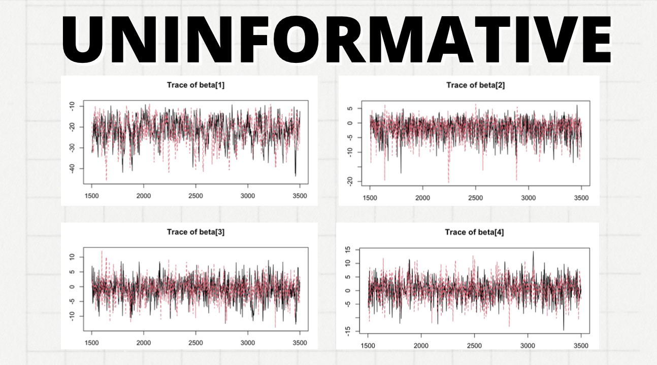 BMI Distribution by Gender