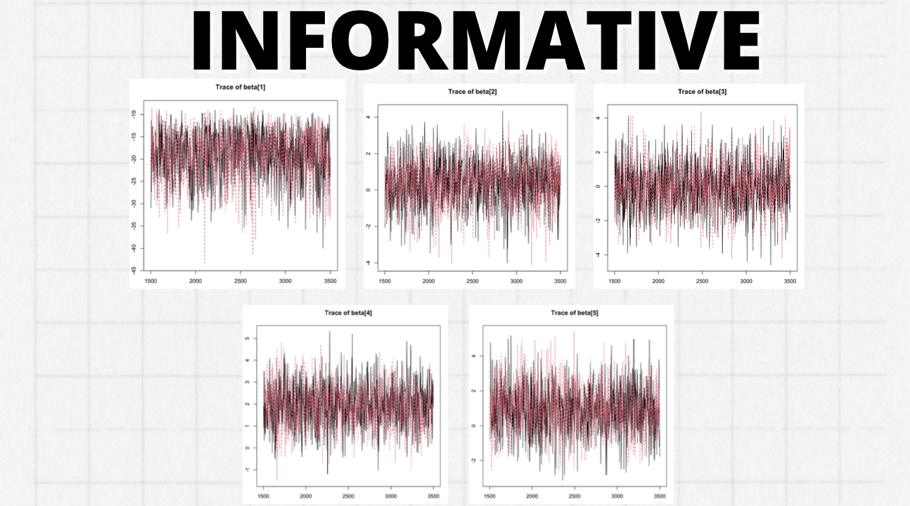 Correlation Heatmap of Lifestyle Features