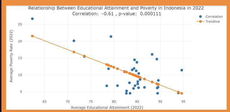 School Participation Trends