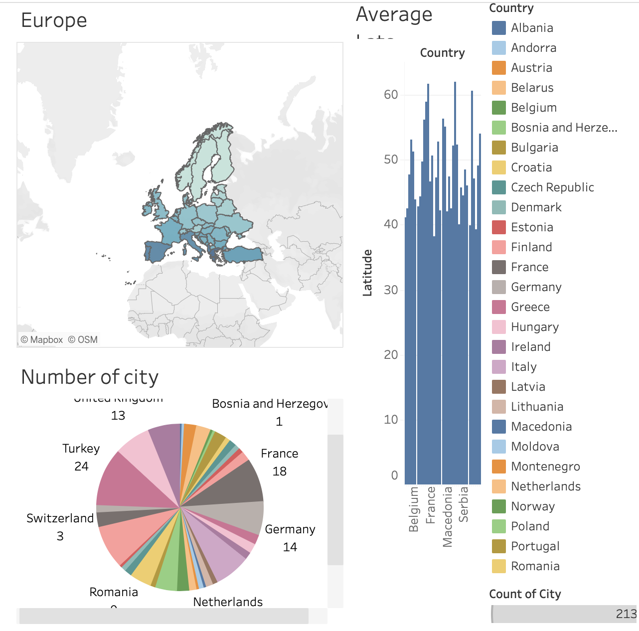 Map of European Cities
