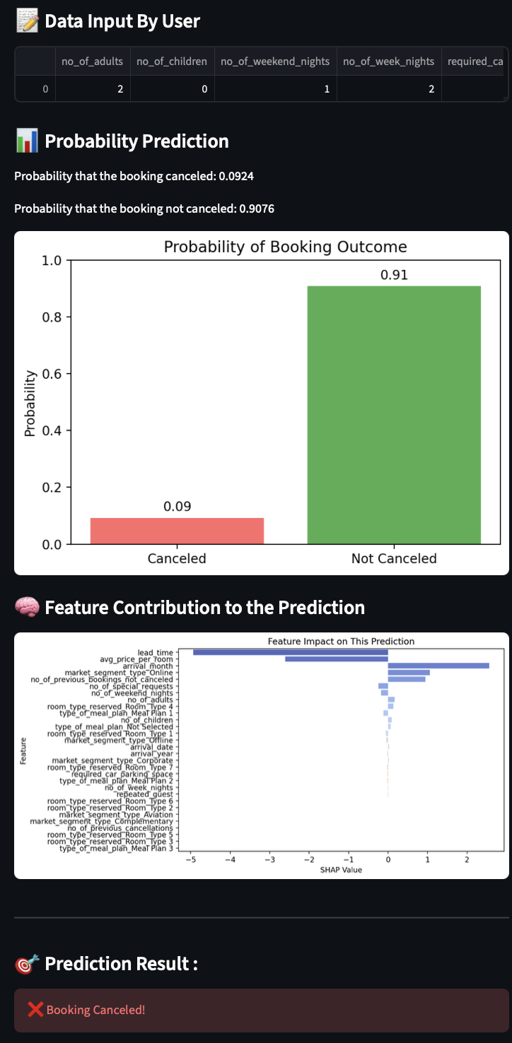 SHAP Feature Contribution