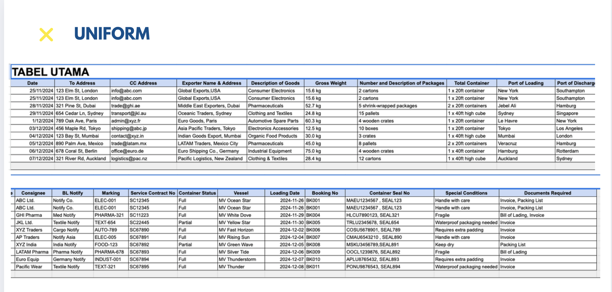 Unnormalized Sample Data