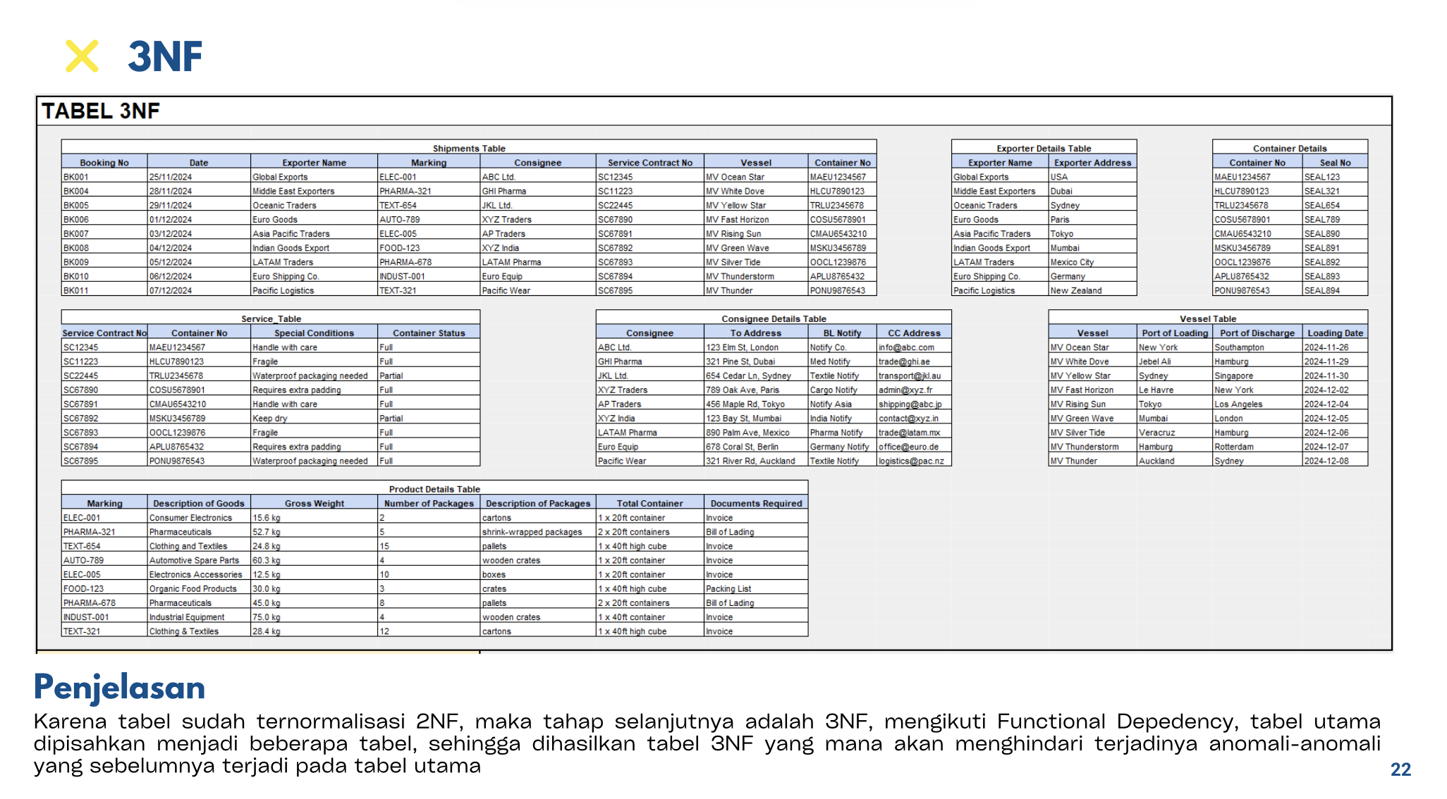 Database Normalization Process