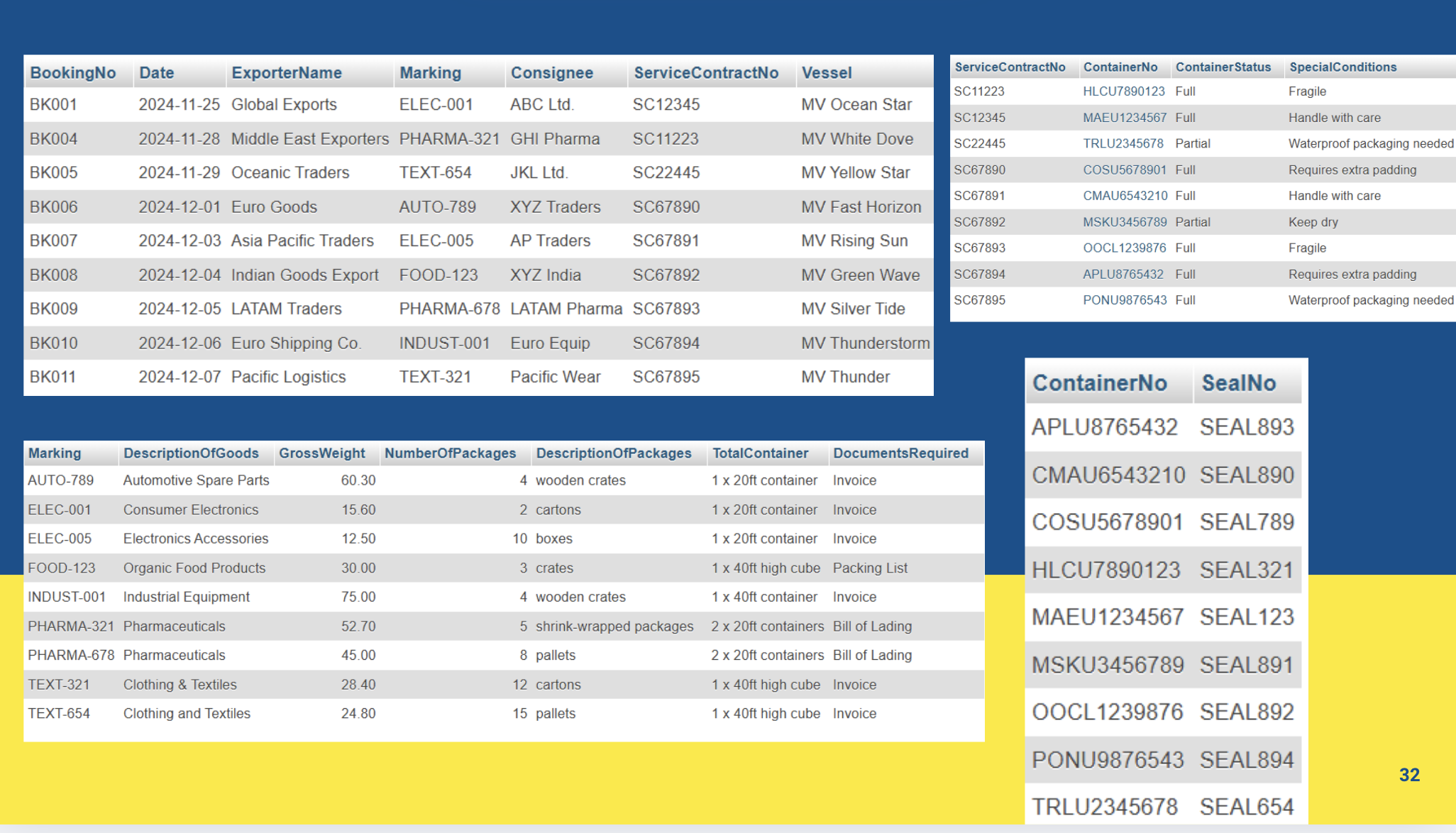 ERD Trasporindo Database