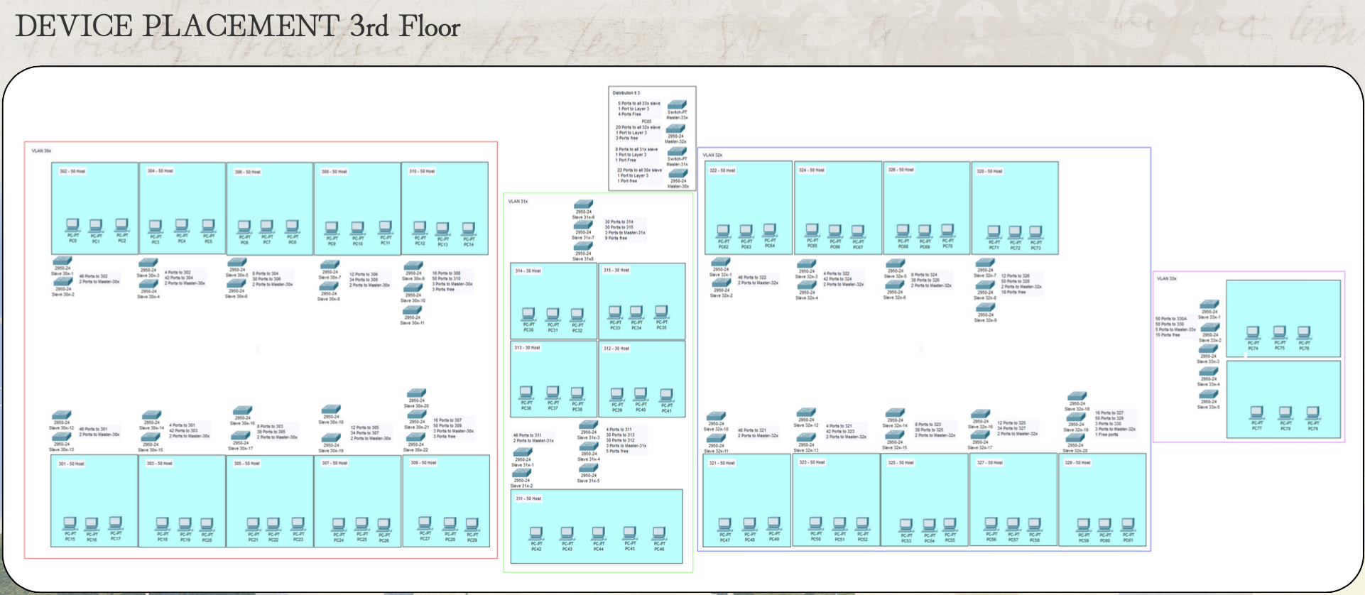 Network Topology Design