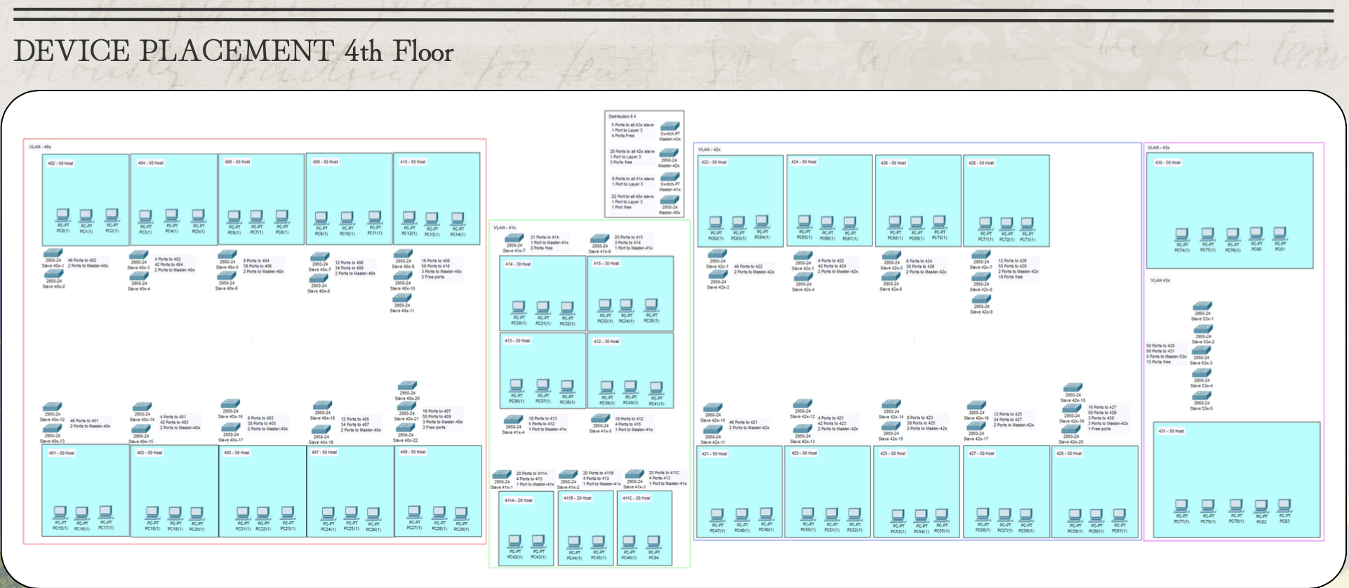 Routing Table Configuration