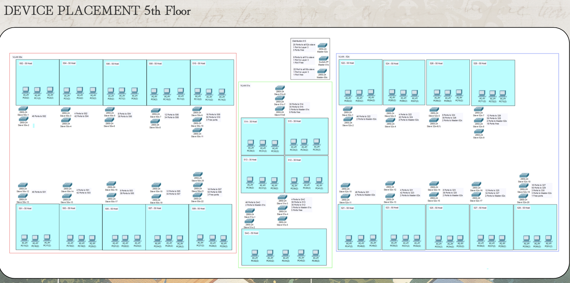 Connectivity Test in Simulation Mode