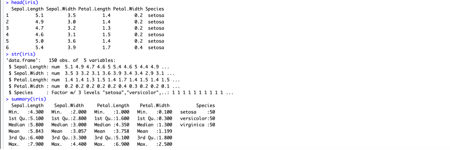 Iris Histograms