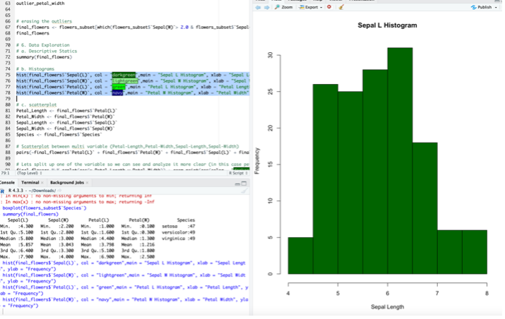 Scatterplots by Species