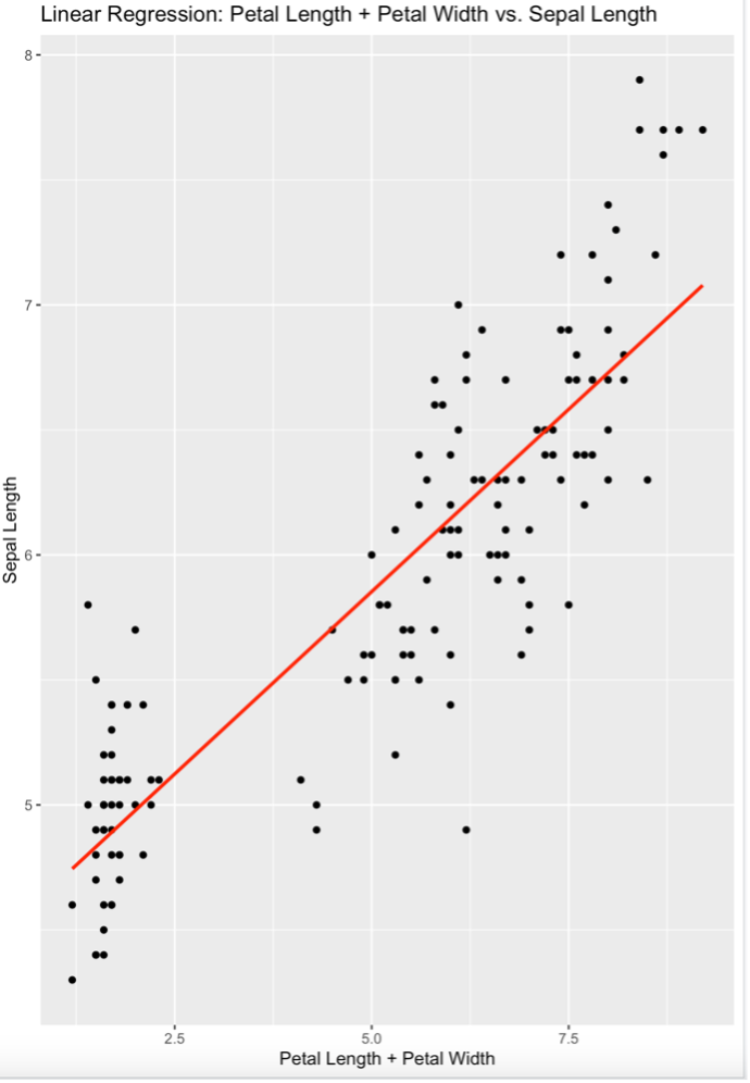 Linear Regression Visualization
